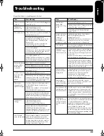 Preview for 33 page of Roland EP-880 Owner'S Manual