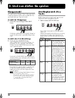 Preview for 48 page of Roland EP-880 Owner'S Manual