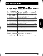 Preview for 103 page of Roland EP-880 Owner'S Manual