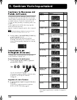 Preview for 128 page of Roland EP-880 Owner'S Manual