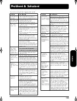 Preview for 135 page of Roland EP-880 Owner'S Manual