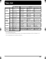 Preview for 207 page of Roland EP-880 Owner'S Manual