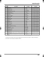 Preview for 209 page of Roland EP-880 Owner'S Manual