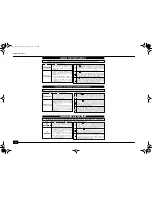 Preview for 4 page of Roland EXR-3S Owner'S Manual