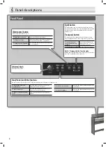 Preview for 4 page of Roland F-120R Owner'S Manual