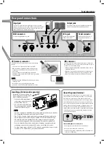 Preview for 7 page of Roland F-120R Owner'S Manual