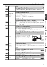 Предварительный просмотр 13 страницы Roland F-130R Owner'S Manual