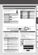 Предварительный просмотр 5 страницы Roland F-140R Owner'S Manual