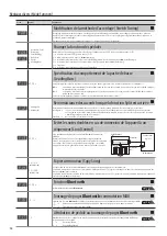 Предварительный просмотр 14 страницы Roland F-140R Owner'S Manual