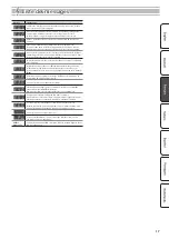 Предварительный просмотр 19 страницы Roland F-140R Owner'S Manual
