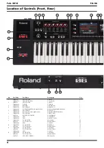 Предварительный просмотр 4 страницы Roland Fa 06 Service Notes