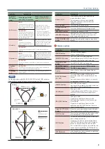 Preview for 9 page of Roland FANTOM-06 Reference Manual