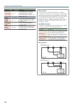 Preview for 168 page of Roland FANTOM-06 Reference Manual