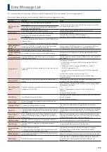 Preview for 179 page of Roland FANTOM-06 Reference Manual