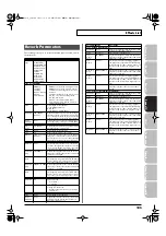 Preview for 185 page of Roland Fantom G6 User Manual