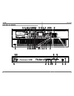 Preview for 4 page of Roland Fantom-S88 Service Notes