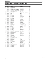 Preview for 5 page of Roland Fantom-S88 Service Notes