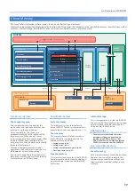 Предварительный просмотр 17 страницы Roland FANTOM Series Reference Manual