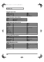 Preview for 268 page of Roland Fantom-X6 Owner'S Manual