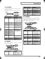 Preview for 171 page of Roland Fantom-Xa Owner'S Manual