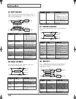 Preview for 172 page of Roland Fantom-Xa Owner'S Manual