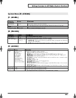 Preview for 201 page of Roland Fantom-Xa Owner'S Manual