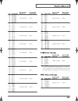 Preview for 247 page of Roland Fantom-Xa Owner'S Manual