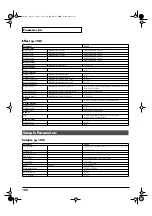 Preview for 190 page of Roland Fantom XR Owner'S Manual