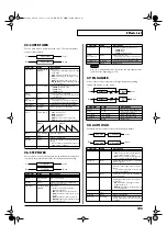 Preview for 195 page of Roland Fantom XR Owner'S Manual