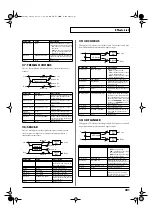 Preview for 201 page of Roland Fantom XR Owner'S Manual