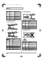 Preview for 206 page of Roland Fantom XR Owner'S Manual