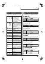 Preview for 217 page of Roland Fantom XR Owner'S Manual