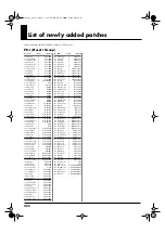 Preview for 282 page of Roland Fantom XR Owner'S Manual