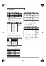 Preview for 66 page of Roland FC-300 Owner'S Manual