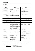 Preview for 62 page of Roland FJ-40 User Manual