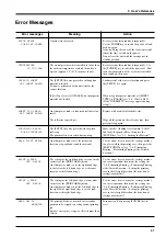 Preview for 63 page of Roland FJ-40 User Manual