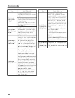 Preview for 46 page of Roland FP-3 Owner'S Manual