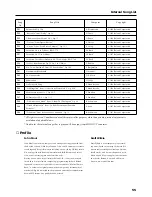 Preview for 55 page of Roland FP-3 Owner'S Manual