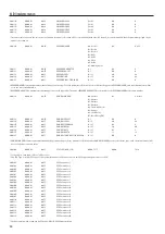 Preview for 12 page of Roland fp-30 Midi Implementation Manual