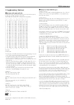 Preview for 17 page of Roland fp-30 Midi Implementation Manual