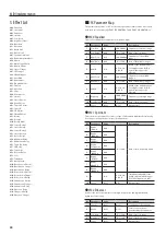 Preview for 20 page of Roland fp-30 Midi Implementation Manual