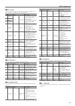 Preview for 21 page of Roland fp-30 Midi Implementation Manual