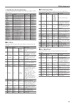 Preview for 23 page of Roland fp-30 Midi Implementation Manual