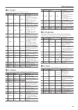 Preview for 25 page of Roland fp-30 Midi Implementation Manual