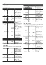 Preview for 32 page of Roland fp-30 Midi Implementation Manual