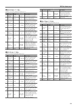 Preview for 35 page of Roland fp-30 Midi Implementation Manual