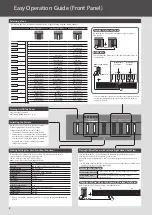 Preview for 2 page of Roland FP-30X Owner'S Manual