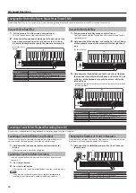 Preview for 10 page of Roland FP-30X Owner'S Manual