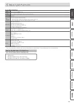 Preview for 15 page of Roland FP-30X Owner'S Manual