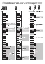 Preview for 16 page of Roland FP-30X Owner'S Manual